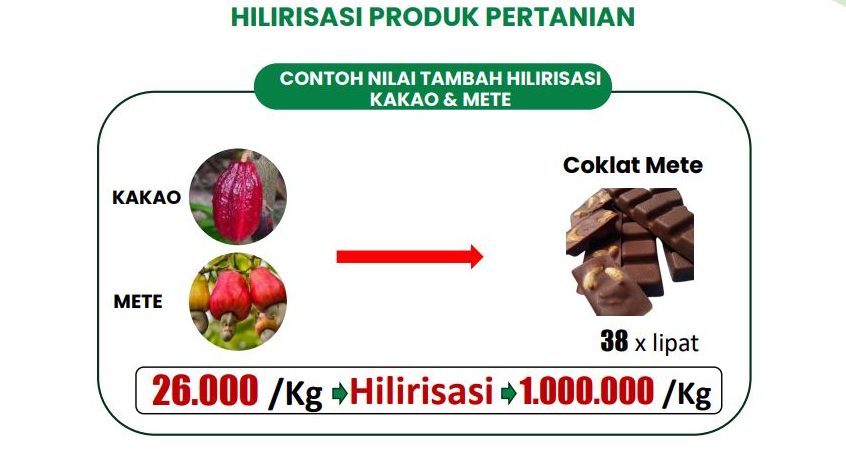 Hilirisasi Kakao Mete