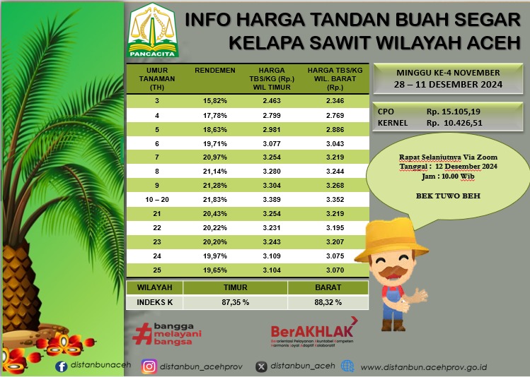 Harga TBS Kelapa Sawit Aceh